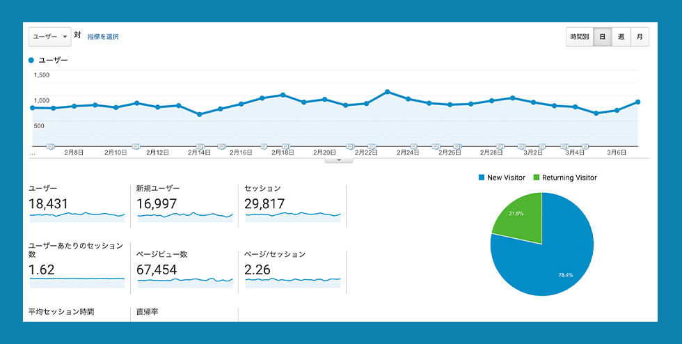 アナリティクス